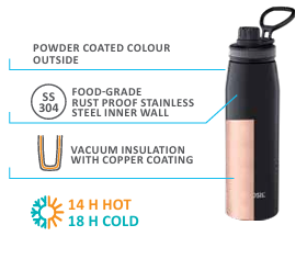 Borosil GoSport Black Vacuum Insulated Bottle – 600ML & 900ML | 18H Cold | Copper Coated | Stainless Steel - Image 2